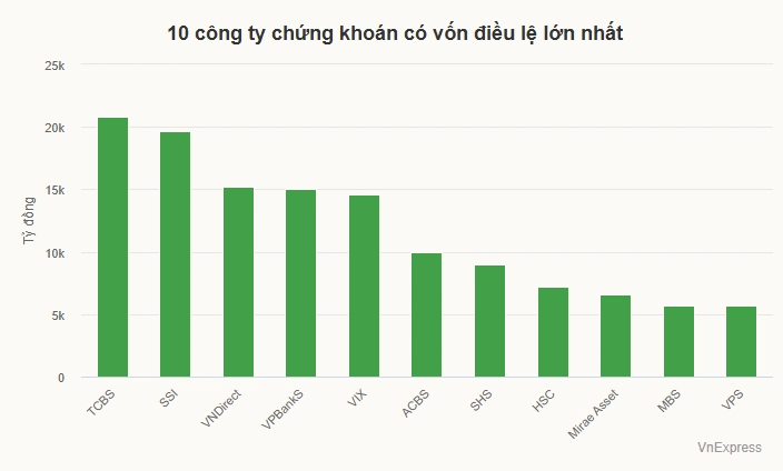 Chứng khoán VPBank chuẩn bị IPO